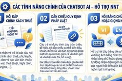 K&ecirc; khai thuế hộ kinh doanh qua trợ l&yacute; ảo Chatbot AI