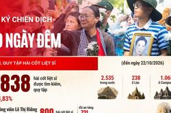 [Infographic] Chiến dịch 500 ng&agrave;y đ&ecirc;m: Đ&atilde; đạt 54,83% chỉ ti&ecirc;u t&igrave;m kiếm, quy tập h&agrave;i cốt liệt sĩ