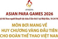 Asian Para Games 2026: Đội tuyển bơi Việt Nam gi&agrave;nh huy chương V&agrave;ng v&agrave; huy chương Bạc