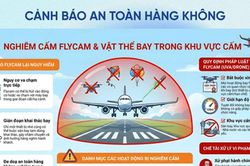 20 x&atilde;, phường, đặc khu thuộc v&ugrave;ng cấm bay flycam ở Hải Ph&ograve;ng