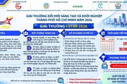 TP Hồ Ch&iacute; Minh t&igrave;m kiếm giải ph&aacute;p s&aacute;ng tạo phục vụ doanh nghiệp
