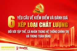 [Infographic] 6 y&ecirc;u cầu trong kiểm điểm v&agrave; đ&aacute;nh gi&aacute;, xếp loại chất lượng đối với tập thể, c&aacute; nh&acirc;n trong hệ thống ch&iacute;nh trị v&agrave; trong to&agrave;n Đảng