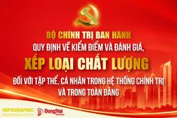 [Infographic] Quy định về kiểm điểm v&agrave; đ&aacute;nh gi&aacute;, xếp loại chất lượng đối với tập thể, c&aacute; nh&acirc;n trong hệ thống ch&iacute;nh trị v&agrave; trong to&agrave;n Đảng