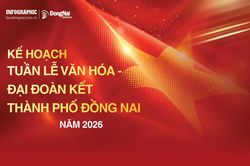 [Infographic] Kế hoạch Tuần lễ Văn h&oacute;a - Đại đo&agrave;n kết th&agrave;nh phố Đồng Nai năm 2026