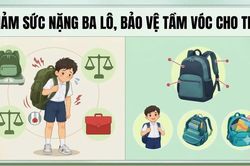 Ba lô đi học quá nặng gây ảnh hưởng tới chiều cao của trẻ