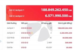 Giải độc đắc gần 200 tỷ đồng vẫn v&ocirc; chủ, Jackpot 2 c&oacute; hai người tr&uacute;ng
