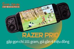 [INFOGRAPHIC] Razer Prio gập gọn chỉ 101 gram, gi&aacute; gần 4 triệu đồng