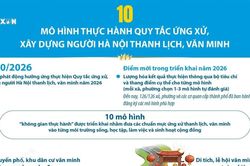 10 m&ocirc; h&igrave;nh thực h&agrave;nh quy tắc ứng xử, x&acirc;y dựng người H&agrave; Nội thanh lịch, văn minh