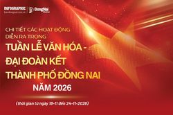 [Infographic] Chi tiết c&aacute;c hoạt động diễn ra trong Tuần lễ Văn h&oacute;a - Đại đo&agrave;n kết th&agrave;nh phố Đồng Nai năm 2026