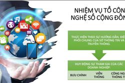 Tổ C&ocirc;ng nghệ số cộng đồng - Cầu nối đưa ch&iacute;nh quyền số đến gần người d&acirc;n