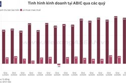 Lợi nhuận qu&yacute; 3 của Bảo hiểm ABIC tăng 56%, l&atilde;i tiền gửi g&oacute;p sức