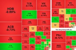 Chứng kho&aacute;n 23/10: VN-Index mất mốc 1.760 điểm