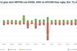 Nhận định chứng kho&aacute;n 23/10: Thận trọng trước v&ugrave;ng cản 1.770 điểm