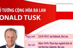 Thủ tướng Cộng h&ograve;a Ba Lan Donald Tusk
