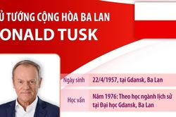Thủ tướng Cộng h&ograve;a Ba Lan Donald Tusk