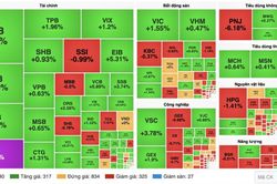 Chứng khoán 23/10: Ngân hàng dẫn sóng, VN-Index vượt 1.770 điểm