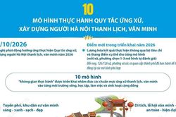 10 m&ocirc; h&igrave;nh thực h&agrave;nh quy tắc ứng xử, x&acirc;y dựng người H&agrave; Nội thanh lịch, văn minh