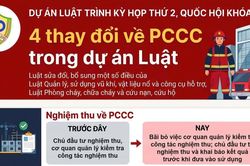 Những điểm mới về ph&ograve;ng ch&aacute;y, chữa ch&aacute;y trong dự &aacute;n luật tr&igrave;nh Quốc hội