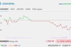 Chứng kho&aacute;n h&ocirc;m nay 26/10/2026: VN-Index giảm khi tiếp cận v&ugrave;ng kh&aacute;ng cự
