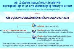 Một số nội dung trong Kế hoạch của Ch&iacute;nh phủ thực hiện Kết luận 107-KL/TW