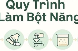 Mẹo sử dụng bột năng chuẩn x&aacute;c gi&uacute;p m&oacute;n ăn dẻo dai s&aacute;nh mịn m&agrave; kh&ocirc;ng bị v&oacute;n cục