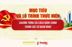 [Infographic] Mục ti&ecirc;u v&agrave; lộ tr&igrave;nh thực hiện Chương tr&igrave;nh cải c&aacute;ch h&agrave;nh ch&iacute;nh trong c&aacute;c cơ quan đảng cụ thể ra sao?