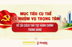 [Infographic] Mục ti&ecirc;u v&agrave; nhiệm vụ trọng t&acirc;m về cải c&aacute;ch thủ tục h&agrave;nh ch&iacute;nh trong Đảng cụ thể ra sao?