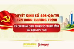 [Loạt Infographic] Quyết định số 495-QĐ/TW ban h&agrave;nh Chương tr&igrave;nh cải c&aacute;ch h&agrave;nh ch&iacute;nh trong c&aacute;c cơ quan đảng giai đoạn 2026-2030