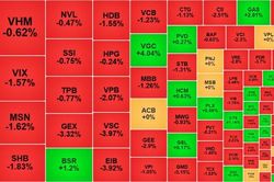 Cổ phiếu ng&acirc;n h&agrave;ng chịu &aacute;p lực b&aacute;n, VN-Index giảm hơn 10 điểm