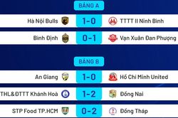 Đồng Tháp giữ vững ngôi đầu, cuộc đua tại bảng A thêm hấp dẫn