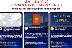 Số h&oacute;a Kh&ocirc;ng gian văn h&oacute;a Hồ Ch&iacute; Minh, lan tỏa gi&aacute; trị truyền thống bằng trải nghiệm hiện đại