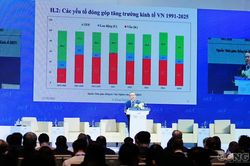 B&agrave;i to&aacute;n vốn 1.500 tỷ USD v&agrave; bước đi đầu ti&ecirc;n của Trung t&acirc;m t&agrave;i ch&iacute;nh Việt Nam