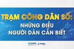 [Infographic] Trạm c&ocirc;ng d&acirc;n số: Những điều người d&acirc;n cần biết