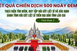 Kết quả thực hiện t&igrave;m kiếm, quy tập h&agrave;i cốt liệt sĩ v&agrave; x&aacute;c định danh t&iacute;nh h&agrave;i cốt liệt sĩ tr&ecirc;n địa b&agrave;n tỉnh L&agrave;o Cai giai đoạn 1