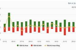 Nhận định chứng kho&aacute;n 27/10: VN-Index c&oacute; thể rung lắc dưới v&ugrave;ng cản 1.780 điểm