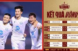 Vòng 5 V.League 2026/27:Bất ngờ nối tiếp