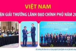 Việt Nam nhận Giải thưởng Lãnh đạo Chính phủ năm 2026