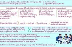 Nghị quyết số 30-NQ/TW về tiếp tục xây dựng đội ngũ cán bộ các cấp và đổi mới căn bản, toàn diện công tác cán bộ