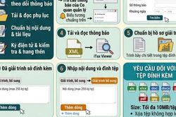 Nhận thông báo rủi ro cao về hóa đơn điện tử, người nộp thuế cần làm gì?