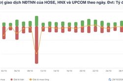 Nhận định chứng khoán 30/10: VN-Index thử sức vùng hỗ trợ 1.750 điểm