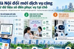 Hà Nội đổi mới dịch vụ công, đưa AI vào hoạt động hướng dẫn, tra cứu thủ tục