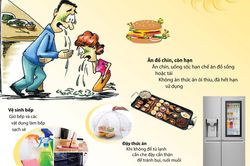 Phòng ngừa ngộ độc thực phẩm mùa nắng nóng