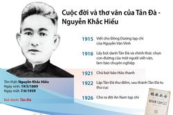 Cuộc đời và thơ văn của Tản Đà - Nguyễn Khắc Hiếu