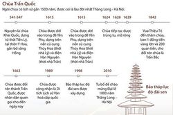 Chùa Trấn Quốc - điểm thu hút rất nhiều tín đồ Phật tử