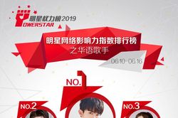 BXH ảnh hưởng sao C-biz tuần 2 tháng 6: Dịch Dương Thiên Tỉ - Dương Mịch vượt Thái Từ Khôn và Địch Lệ Nhiệt Ba