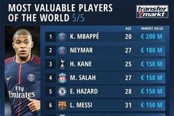 Lộ bằng chứng Mbappe sẽ khoác áo Real Madrid