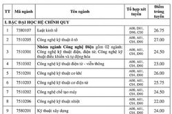 Đại học Công nghiệp TP. Hồ Chí Minh công bố điểm chuẩn xét học bạ