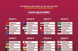 Lịch thi đấu vòng loại World Cup 2022: Việt Nam đấu Malaysia
