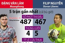 Filip Nguyễn có được bắt chính trận gặp Thái Lan?; Chelsea bất ngờ để thua CLB Nhật Bản