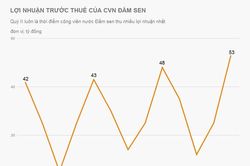 Thời tiết nắng nóng, ông chủ công viên nước Đầm Sen lãi kỷ lục